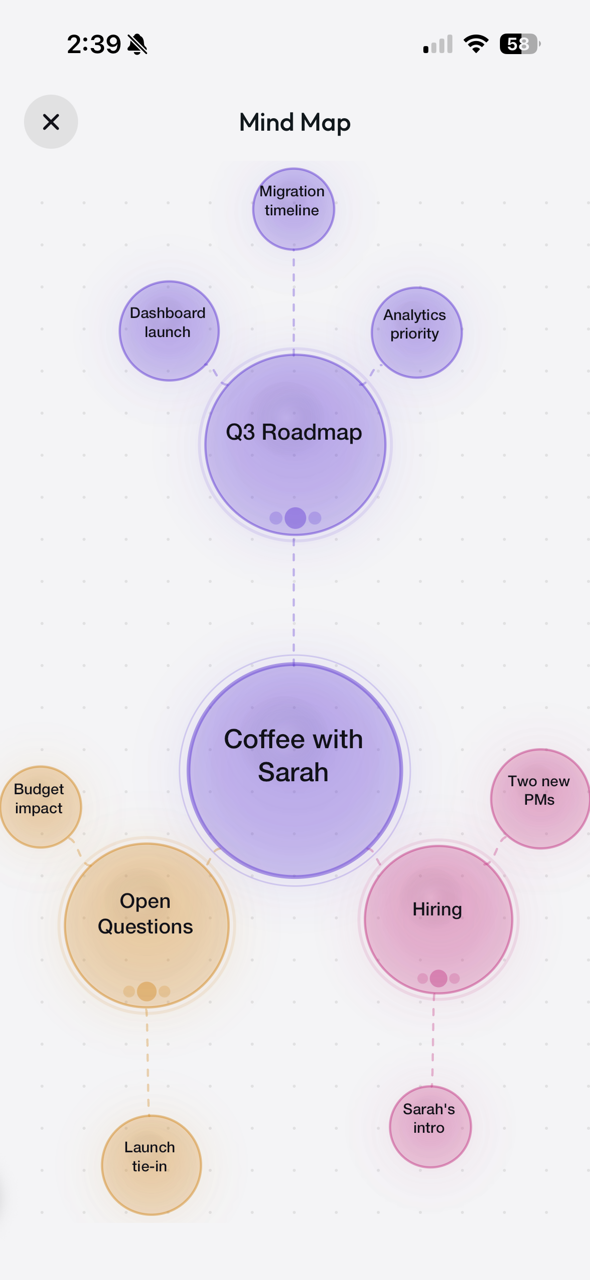 Mind Map view — interactive bubble visualization of Coffee with Sarah's key concepts